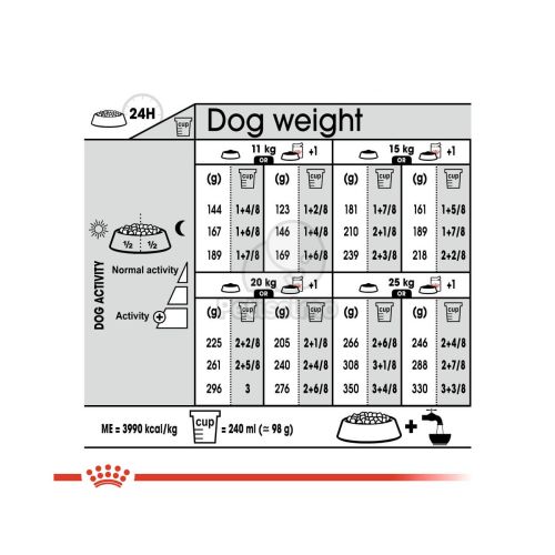 Royal Canin Medium Digestive Care - száraz táp érzékeny emésztésű, közepes testű felnőtt kutyák részére  12 kg
