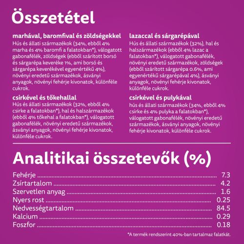 Whiskas alutasak eledel macskák részére a séf ajánlata ízesítéssel 12 x  85 g