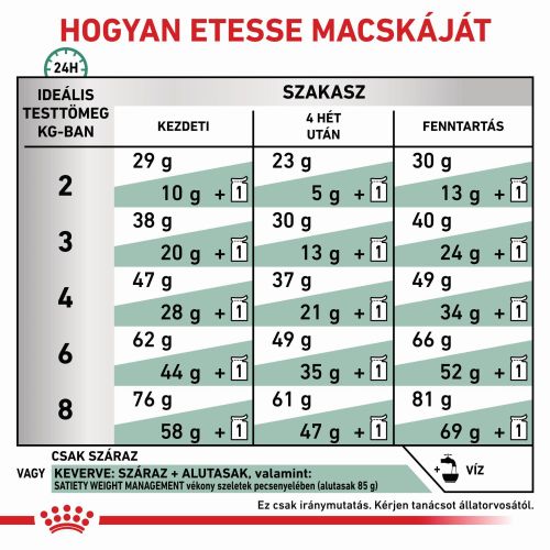 Royal Canin Satiety Weight Management száraz macskaeledel  400 g
