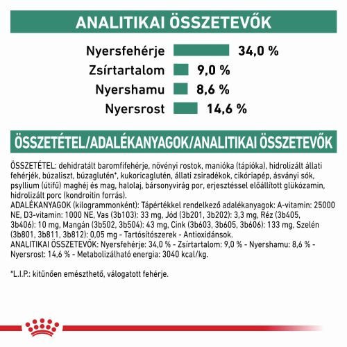 Royal Canin Satiety Weight Management száraz macskaeledel  400 g