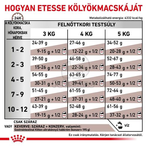 Royal Canin Gastrointestinal Kitten száraz macskaeledel  2 kg