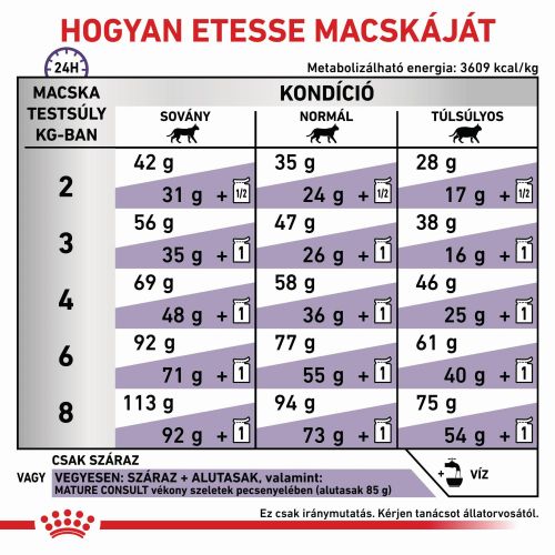 Royal Canin Mature Consult száraz macskaeledel  1.5 kg