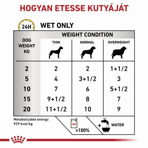 Royal Canin Urinary S/O alutasakos kutyaeledel  100 g