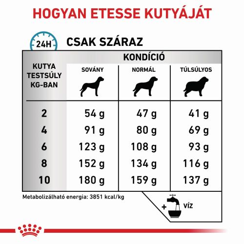 Royal Canin Anallergenic Small száraz eledel kistestű kutyáknak  3 kg