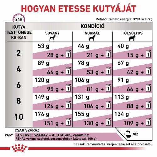 Royal Canin Renal szárazeledel kistestű kutyáknak  3.5 kg