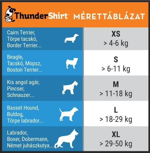 ThunderShirt nyugi mellény kutyáknak  XS db