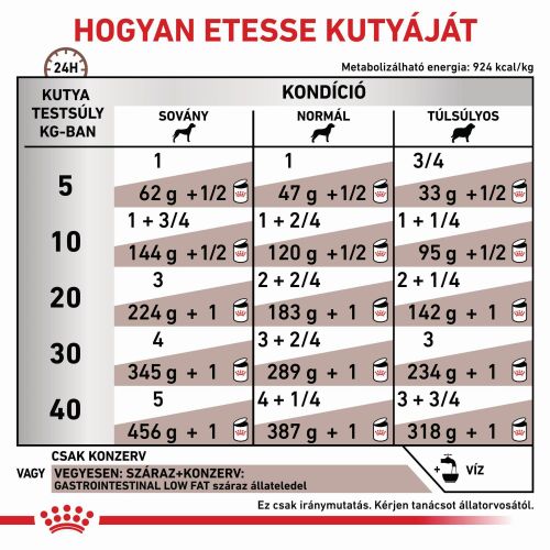 Royal Canin Gastrointestinal Low Fat - Konzerv  420 g