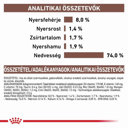 Royal Canin Gastrointestinal Low Fat - Konzerv  420 g