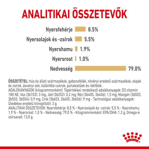 Royal Canin Pomeranian Adult - Pomerániai törpespicc felnőtt kutya nedves táp 12 x  85 g