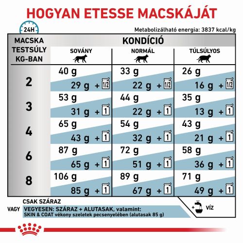 Royal Canin Skin&Coat diétás száraz állateledel felnőtt macskák számára  0.4 kg