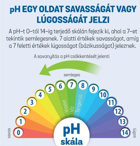 Aptus Urine pH paszta  100 g