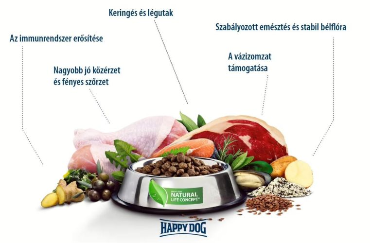Happy Dog NaturCroq Mini Knochen  500 g