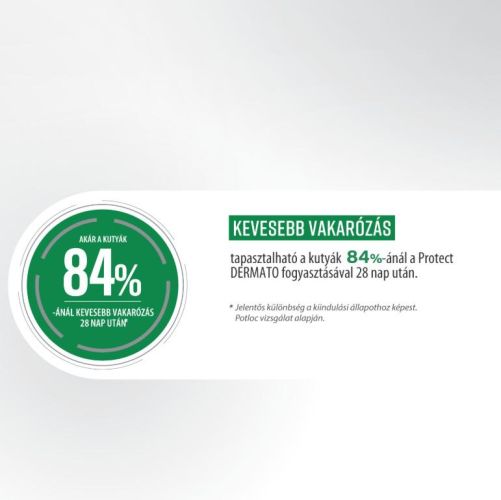Pro-Nutrition Protect+ Dermato száraztáp kutyák számára  12 kg