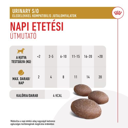 Royal Canin Treats Urinary S/O Diets - jutalomfalat húgyúti egészséget támogató étrend kiegészítésére  230 g