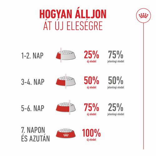 Royal Canin Ageing 11+ - száraztáp idős macskák számára  400 g