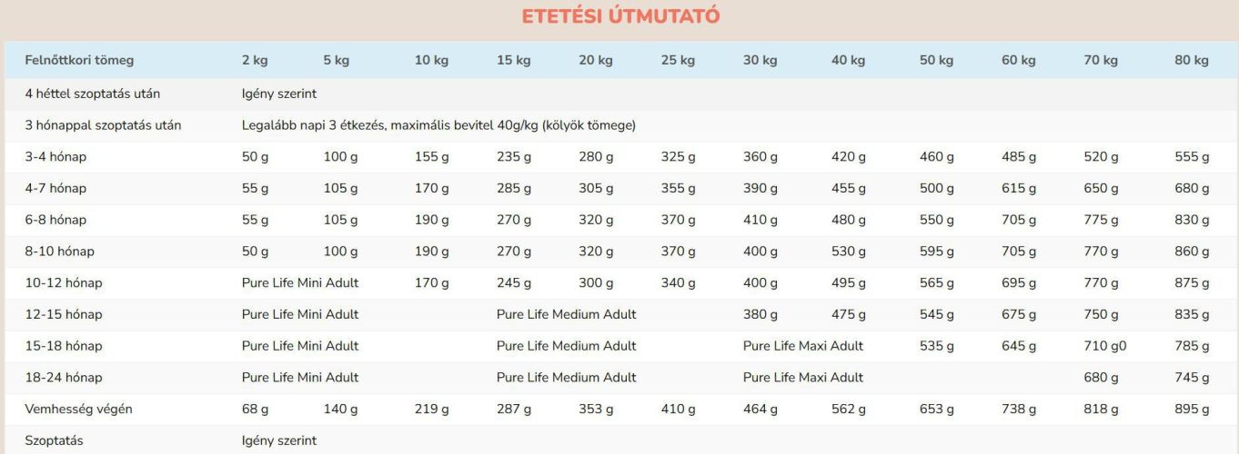 Pro-Nutrition PureLife Puppy Mini/Medium  12 kg