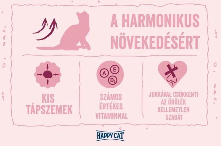 Happy Cat Minkas Junior Care 9+1 kg   10 kg