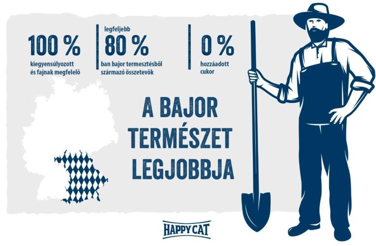 Happy Cat Minkas Junior Care 9+1 kg   10 kg