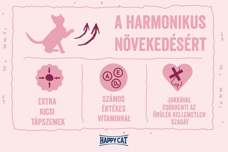 Happy Cat Minkas Kitten Care 9+1 kg   10 kg