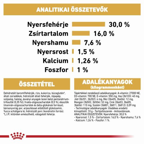Royal Canin Dachshund Puppy - Tacskó kölyökkutya száraz táp  1.5 kg