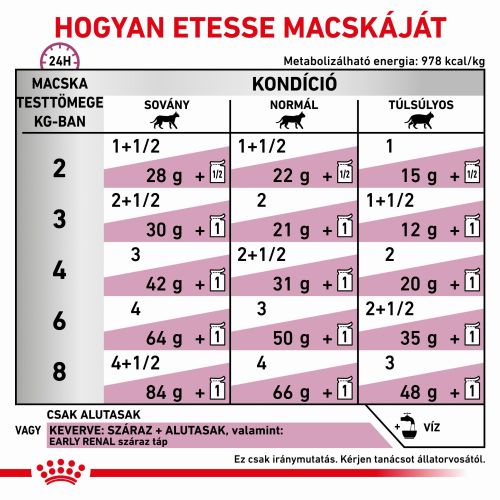 Royal Canin Feline Early Renal - Alutasakos 12 x  85 g