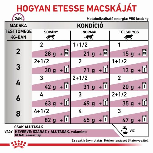 Royal Canin Feline Renal with Tuna Wet - Alutasakos 12 x  85 g