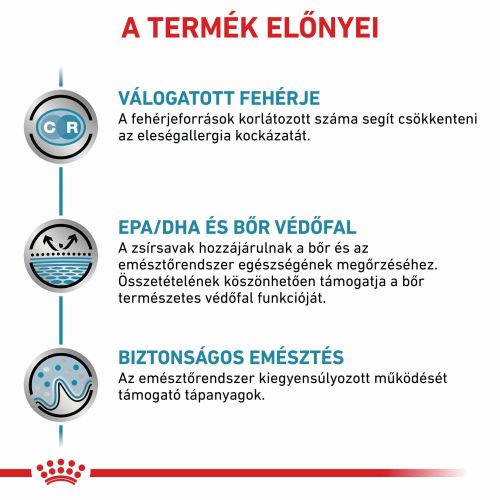 Royal Canin Feline Sensitivity Control S/O Chicken Wet - Alutasakos 12 x  85 g