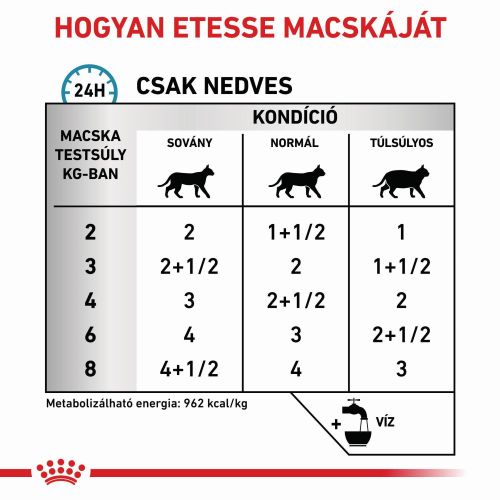 Royal Canin Feline Sensitivity Control S/O Chicken Wet - Alutasakos 12 x  85 g