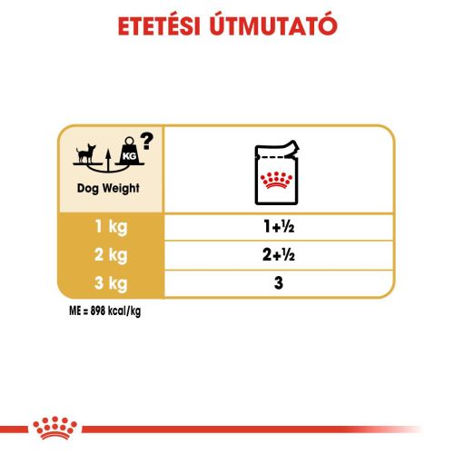 Royal Canin Chihuahua Adult - Csivava felnőtt kutya nedves táp 12 x  85 g