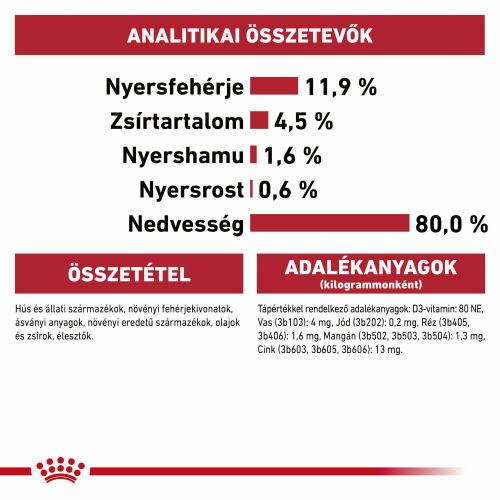 Royal Canin Instinctive Jelly - felnőtt macska zselés nedves táp 12 x  85 g