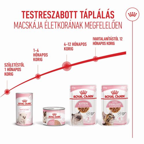 Royal Canin Kitten Gravy - szószos nedvestáp kölyök macska szószos nedves táp 12 x  85 g
