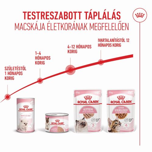 Royal Canin Kitten Loaf - kölyök macska pépes nedves táp 12 x  85 g