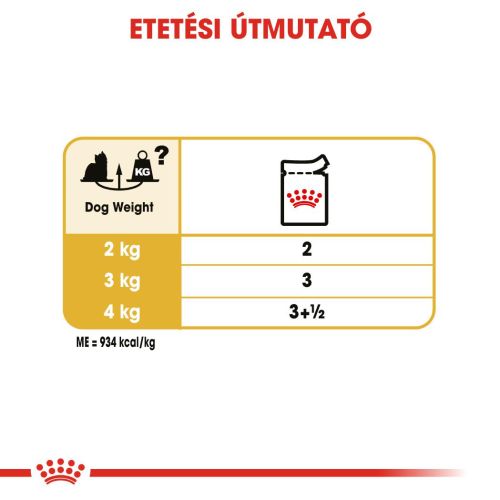 Royal Canin Yorkshire Terrier Adult - Yorkshire Terrier felnőtt kutya nedves táp 12 x  85 g