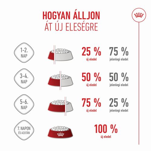 Royal Canin Medium Puppy - közepes testű kölyök kutya száraz táp  1 kg