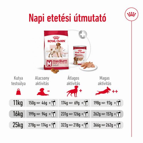 Royal Canin Medium Adult - közepes testű felnőtt kutya száraz táp  15 kg