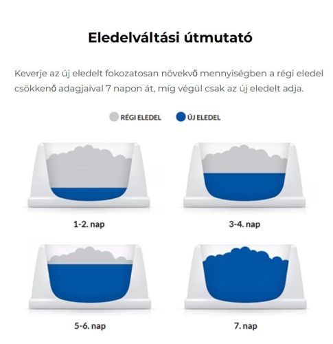 Hill's Prescription Diet c/d Multicare Urinary Care macskatáp - konzerv  156 g