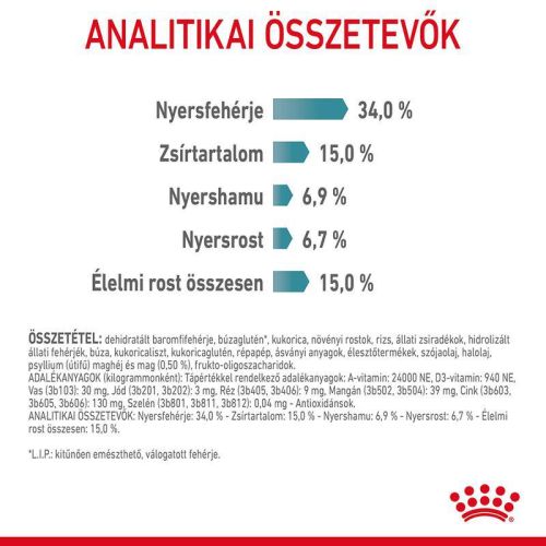 Royal Canin Hairball Care - száraz táp felnőtt macskák részére a szőrlabdák könnyebb eltávozásáért  2 kg