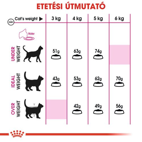 Royal Canin Savour Exigent - válogatós felnőtt macska száraz táp  2 kg