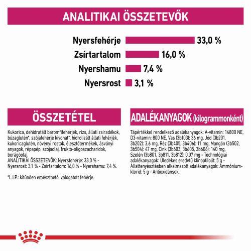 Royal Canin Savour Exigent - válogatós felnőtt macska száraz táp  2 kg