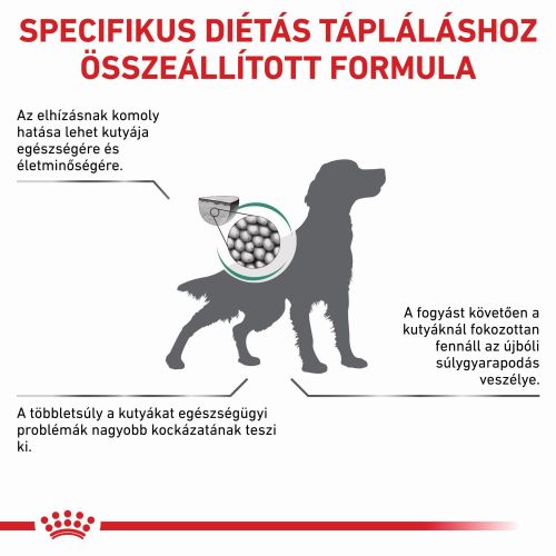 Royal Canin Satiety Weight Management Sat 30  1.5 kg