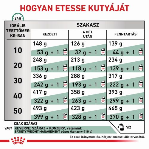 Royal Canin Satiety Weight Management Sat 30  1.5 kg
