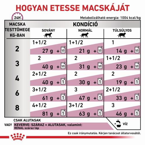 Royal Canin Feline Renal with Beef Wet - Alutasakos  85 g