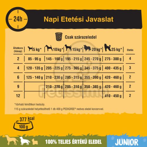 Pedigree Junior szárazeledel csirkehússal és rizzsel  15 kg