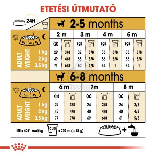 Royal Canin Chihuahua Puppy - Csivava kölyök kutya száraz táp  0.5 kg