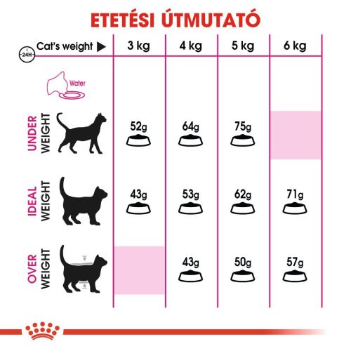 Royal Canin Protein Exigent - válogatós felnőtt macska száraz táp  400 g