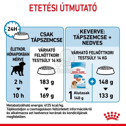 Royal Canin Medium Puppy - közepes testű kölyök kutya száraz táp  15 kg