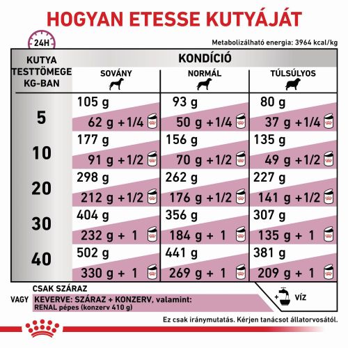 Royal Canin Renal Select  2 kg