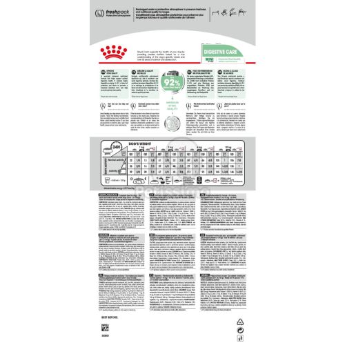Royal Canin Mini Digestive Care - száraz táp érzékeny emésztésű, kistestű felnőtt kutyák részére  1 kg