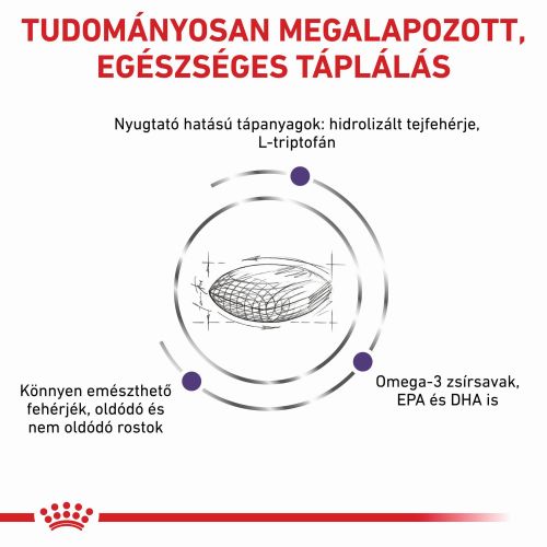 Royal Canin Calm Small Dog  4 kg