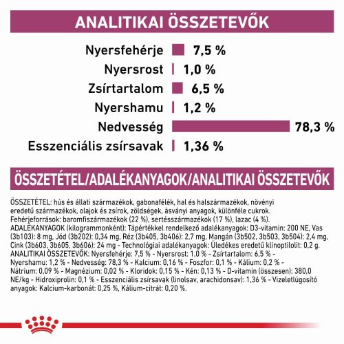 RC VHN F RENAL LOAF 12 x  85 g